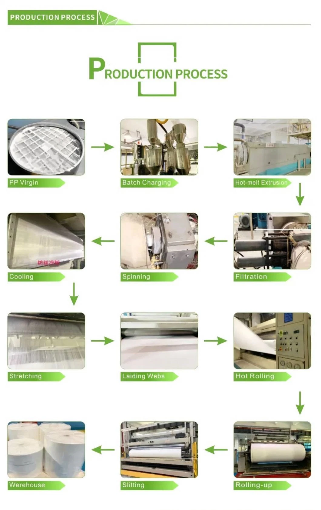 3-Layer Anti-Bacterial Medical Mask Type Iir N95KN95 25GSM Anti-Static Melt-Blown Non-Woven Fabric